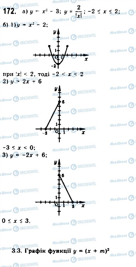 ГДЗ Алгебра 9 клас сторінка 172