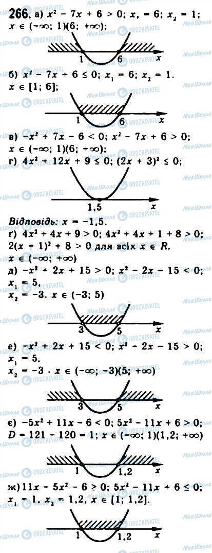 ГДЗ Алгебра 9 клас сторінка 266