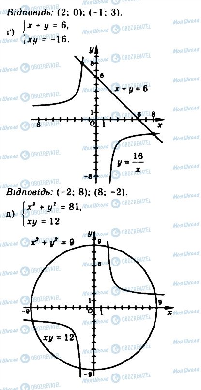 ГДЗ Алгебра 9 класс страница 302