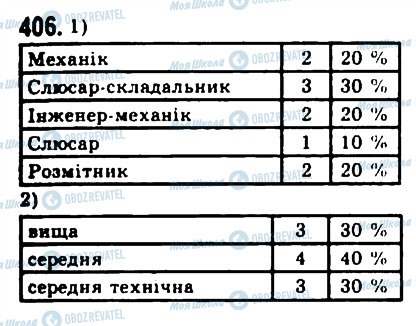 ГДЗ Алгебра 9 класс страница 406