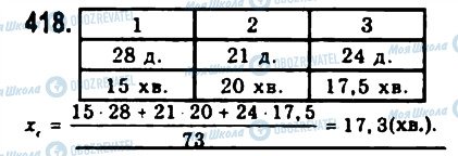 ГДЗ Алгебра 9 класс страница 418
