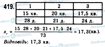 ГДЗ Алгебра 9 класс страница 419
