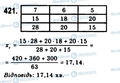 ГДЗ Алгебра 9 клас сторінка 421