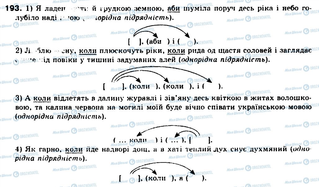 ГДЗ Українська мова 9 клас сторінка 193