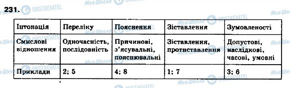 ГДЗ Українська мова 9 клас сторінка 231
