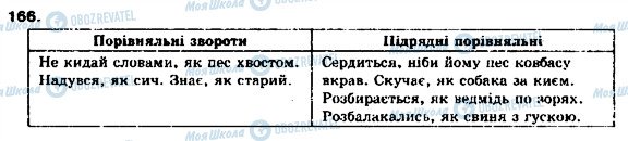 ГДЗ Укр мова 9 класс страница 166