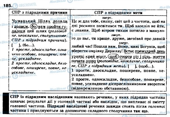 ГДЗ Українська мова 9 клас сторінка 185