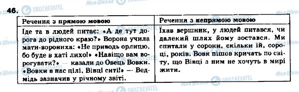 ГДЗ Укр мова 9 класс страница 46