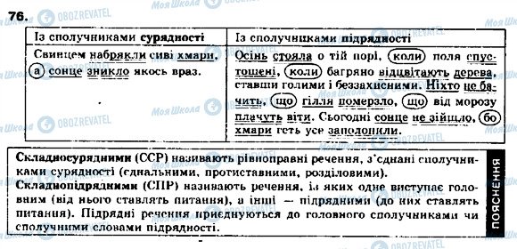 ГДЗ Українська мова 9 клас сторінка 76