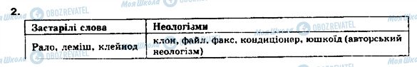 ГДЗ Укр мова 9 класс страница 2