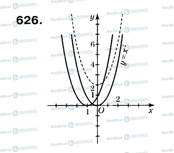 ГДЗ Геометрия 9 класс страница 626