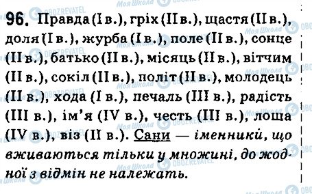 ГДЗ Українська мова 6 клас сторінка 96