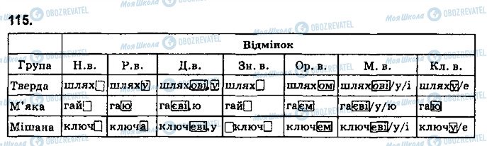 ГДЗ Українська мова 6 клас сторінка 115