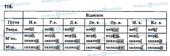 ГДЗ Українська мова 6 клас сторінка 116