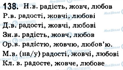 ГДЗ Укр мова 6 класс страница 138
