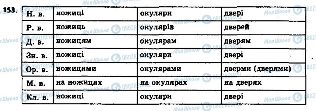 ГДЗ Укр мова 6 класс страница 153