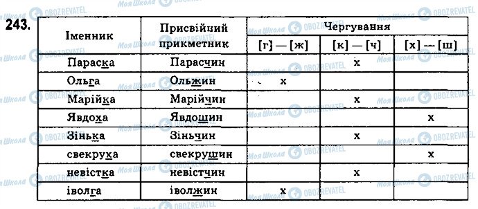 ГДЗ Укр мова 6 класс страница 243