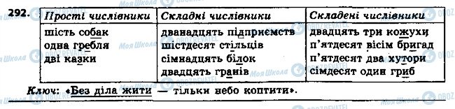 ГДЗ Українська мова 6 клас сторінка 292