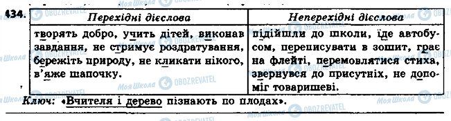 ГДЗ Українська мова 6 клас сторінка 434