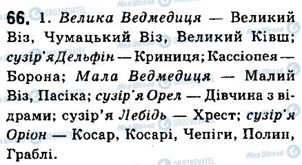 ГДЗ Українська мова 6 клас сторінка 66