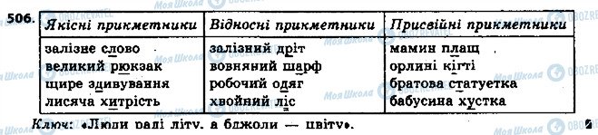 ГДЗ Українська мова 6 клас сторінка 506