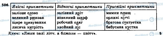 ГДЗ Українська мова 6 клас сторінка 506