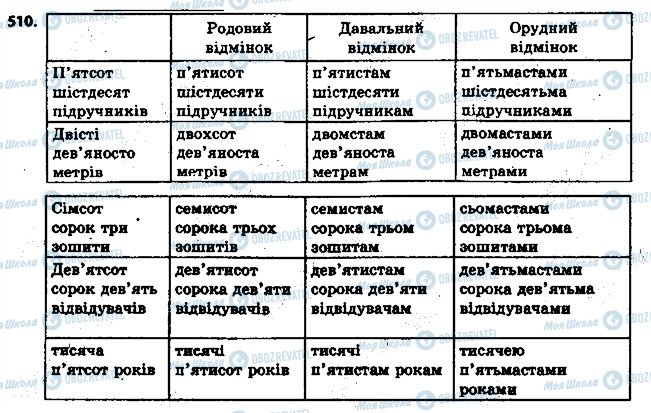 ГДЗ Українська мова 6 клас сторінка 510