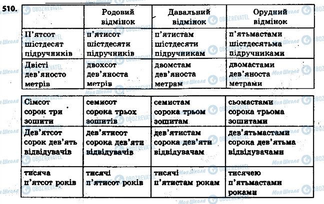 ГДЗ Українська мова 6 клас сторінка 510
