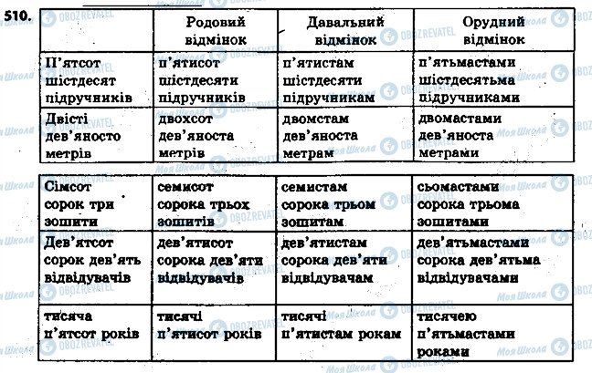 ГДЗ Укр мова 6 класс страница 510