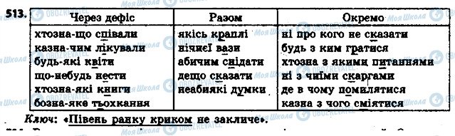 ГДЗ Укр мова 6 класс страница 513