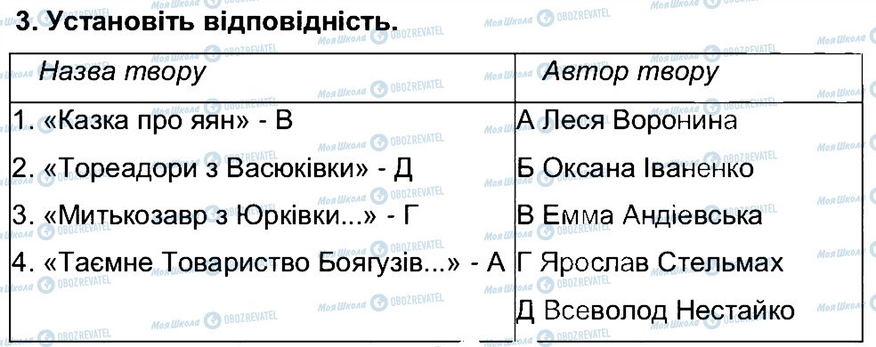 ГДЗ Українська література 6 клас сторінка 3
