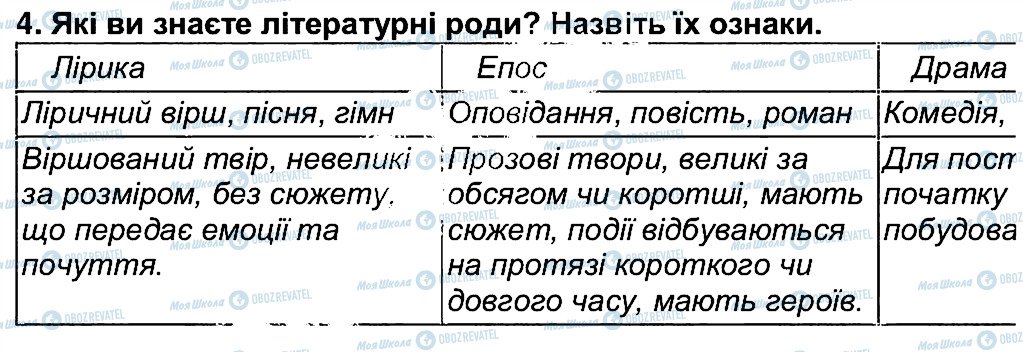 ГДЗ Українська література 6 клас сторінка 4