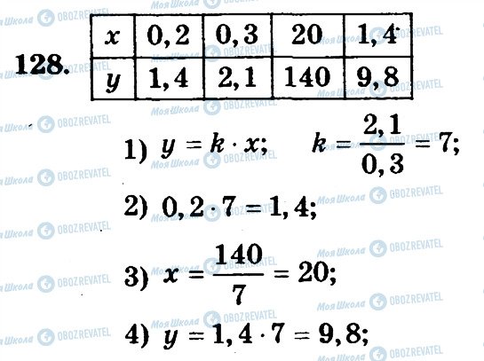 ГДЗ Математика 6 клас сторінка 128