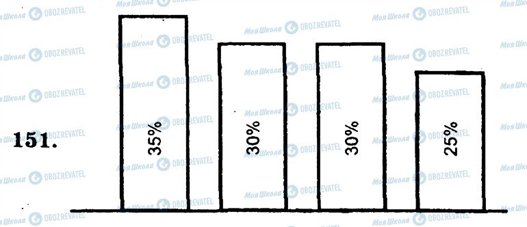 ГДЗ Математика 6 клас сторінка 151