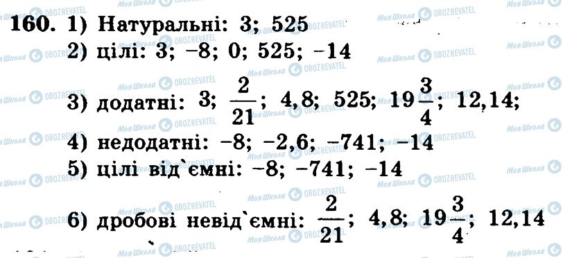 ГДЗ Математика 6 клас сторінка 160