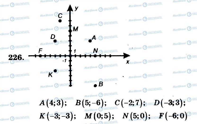 ГДЗ Математика 6 класс страница 226