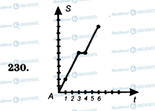 ГДЗ Математика 6 клас сторінка 230