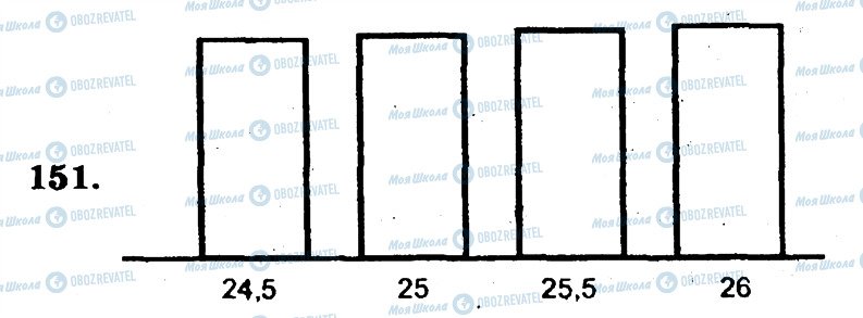 ГДЗ Математика 6 класс страница 151