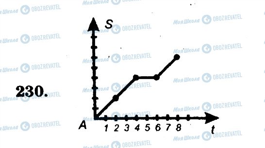 ГДЗ Математика 6 клас сторінка 230