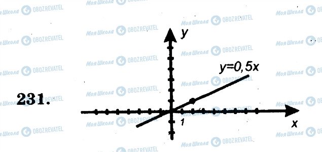 ГДЗ Математика 6 клас сторінка 231