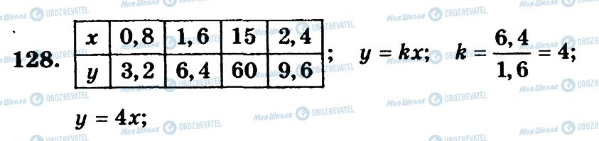 ГДЗ Математика 6 клас сторінка 128