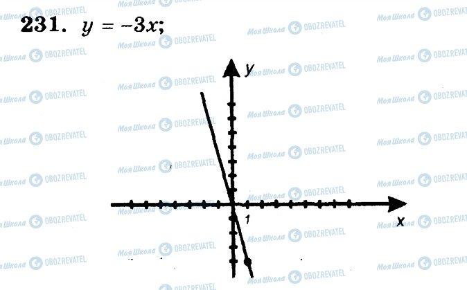 ГДЗ Математика 6 класс страница 231