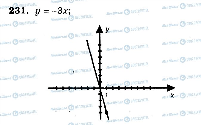 ГДЗ Математика 6 клас сторінка 231