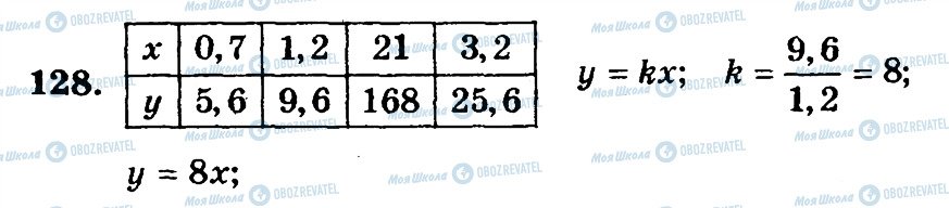 ГДЗ Математика 6 клас сторінка 128