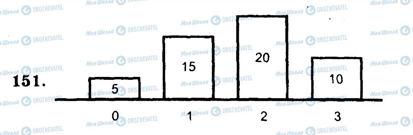ГДЗ Математика 6 клас сторінка 151