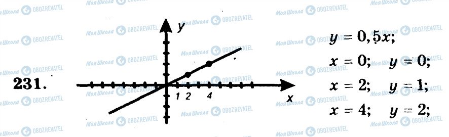 ГДЗ Математика 6 класс страница 231