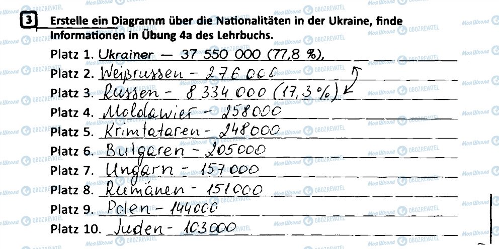 ГДЗ Німецька мова 6 клас сторінка 3