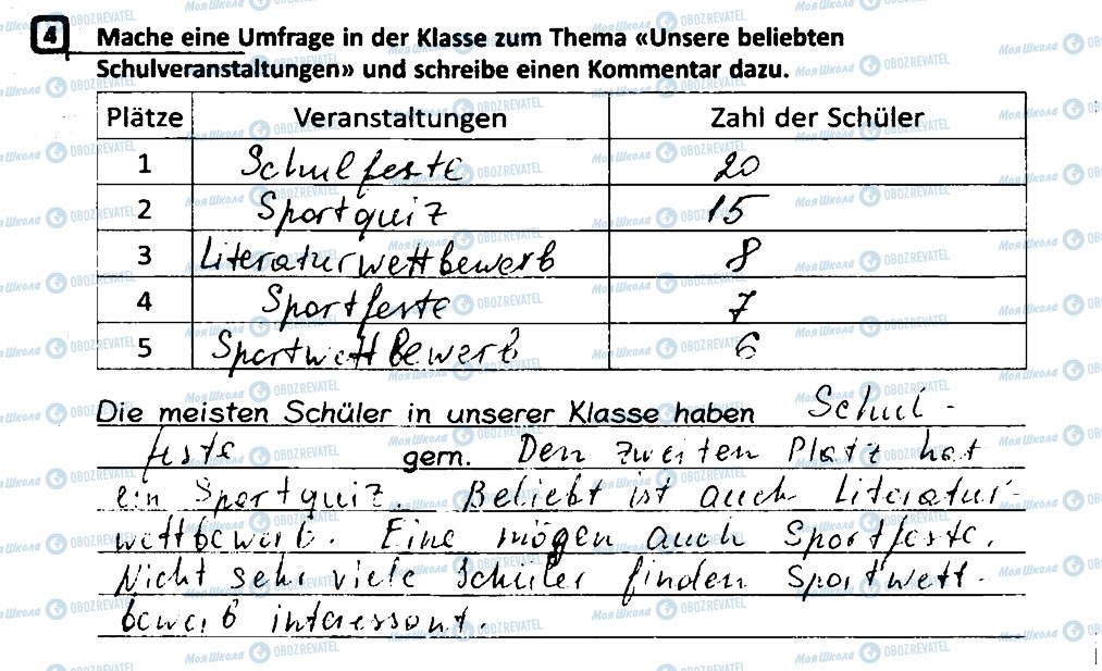 ГДЗ Немецкий язык 6 класс страница 4