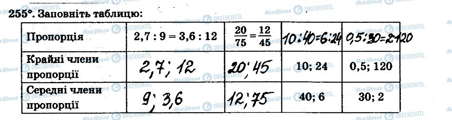 ГДЗ Математика 6 класс страница 255