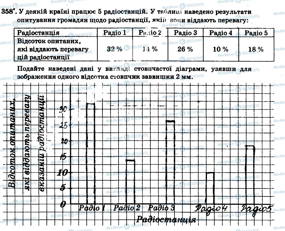 ГДЗ Математика 6 клас сторінка 358